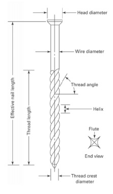 Figure 2. The anatomy of nails used in fasteners.