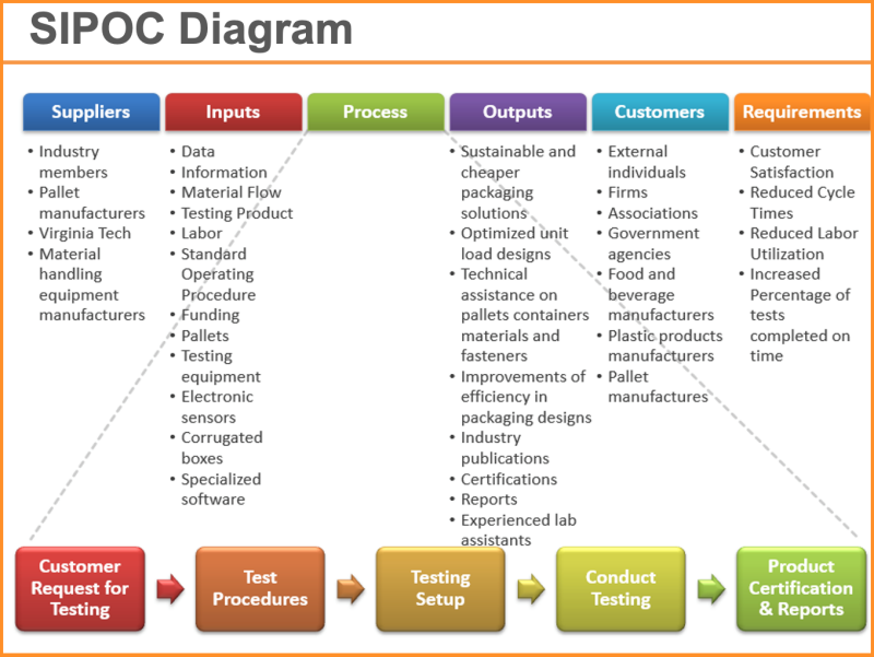 sipoc diagram