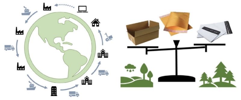 Image 1. Image 1. Package transportation around the world for corrugated boxes, virgin paper envelopes, and rLDPE bags. Image 1. Image 1. Package transportation around the world for corrugated boxes, virgin paper envelopes, and rLDPE bags.