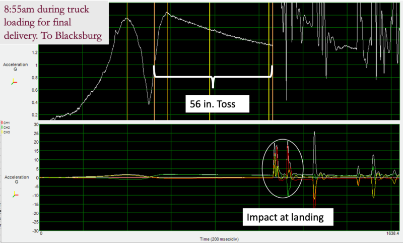 Image 3. An impact representing a 56 in. toss event and consecutive impacts upon landing were found during the loading of the parcel delivery vehicle during a return trip.