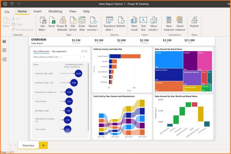 Image 1. Power BI software for analyzing data